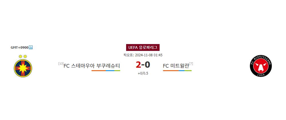 FC 스테아우아 부쿠레슈티 vs FC 미트윌란: 유로파리그 맞대결, 승리는 누구에게?