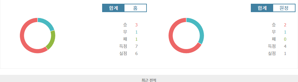 FC 스테아우아 부쿠레슈티 vs FC 미트윌란: 유로파리그 맞대결, 승리는 누구에게?