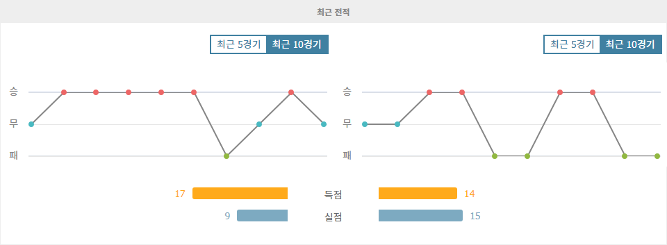 FC 스테아우아 부쿠레슈티 vs FC 미트윌란: 유로파리그 맞대결, 승리는 누구에게?