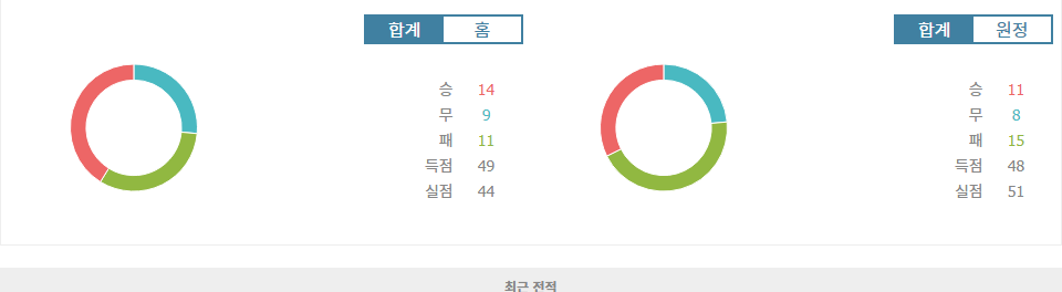 J1리그 2024-11-03 FC 도쿄 vs 쇼난 벨마레 경기 분석: 벨마레의 승리 가능성 높아