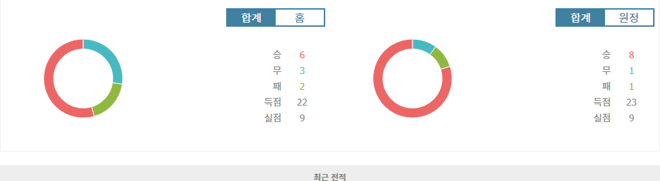 에레디비시 2024-11-10 21:30 FC 트벤터 vs AFC 아약스: 승리의 깃발은 누구에게?