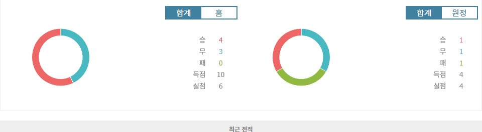 UEFA 유로파리그 2024-11-08 04:00 FC 빅토리아 플젠 vs 레알 소시에다드: 승부를 가를 뜨거운 승부 예상