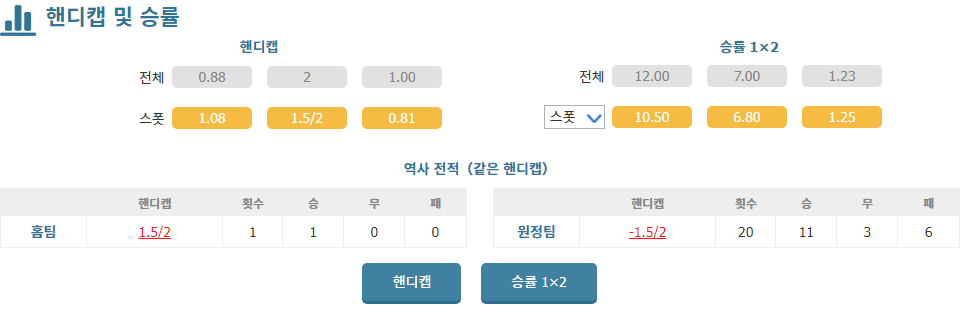 UEFA 챔피언스리그: FK 츠르베나 즈베즈다 vs FC 바르셀로나 - 2024년 11월 7일 경기 분석