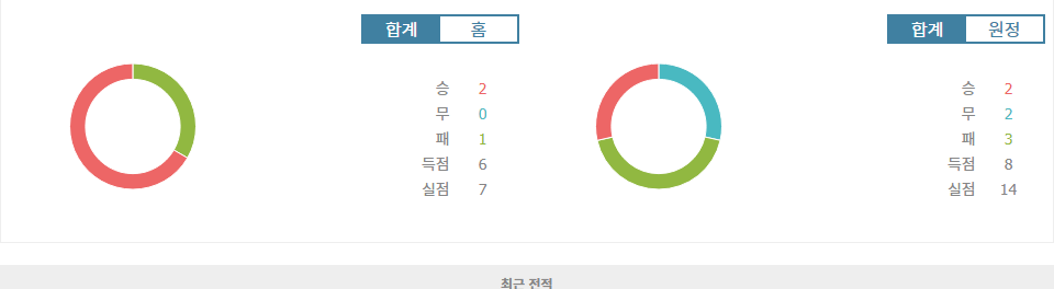 UEFA 챔피언스리그 2024-11-07 04:00 페예노르트 vs FC 레드불 잘츠부르크: 승리의 향방을 가르는 팽팽한 대결