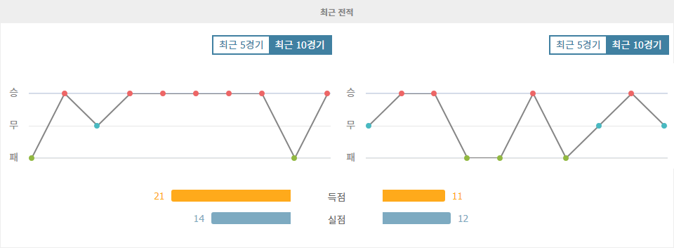 UEFA 챔피언스리그 2024-11-07 04:00 페예노르트 vs FC 레드불 잘츠부르크: 승리의 향방을 가르는 팽팽한 대결