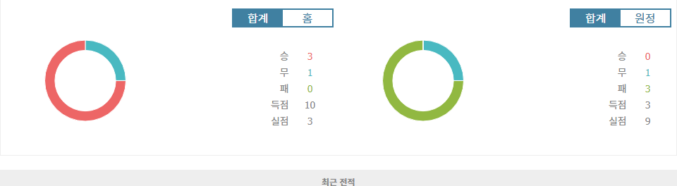 독일 vs 보스니아 헤르체고비나: UEFA 네이션스리그 승부 예측 및 분석