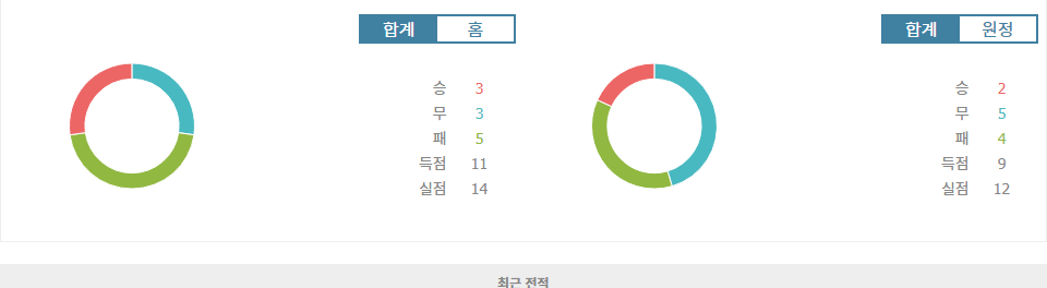 스페인 프리메라리가 2024-11-02 지로나 FC vs CD 레가네스: 승리의 향방은?