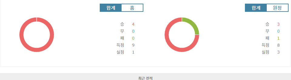 그리스 vs 잉글랜드, 잉글랜드의 복수극이 시작될까? UEFA 네이션스리그 승부 예측