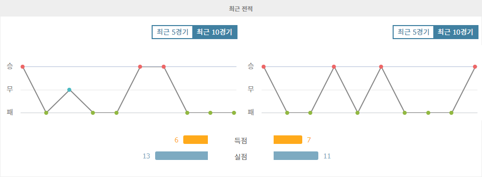 캄페오나투 브라질레이루 세리이 B 2024-11-13 08:00 구아라니 FC vs 아마조나스 FC: 리그 잔류를 위한 구아라니의 승리 가능성