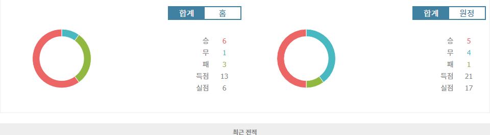 분데스리가 2024-11-02 20:00 하노버 96 vs 카를스루에 SC: 승격 경쟁의 불꽃, 승리는 누구에게?