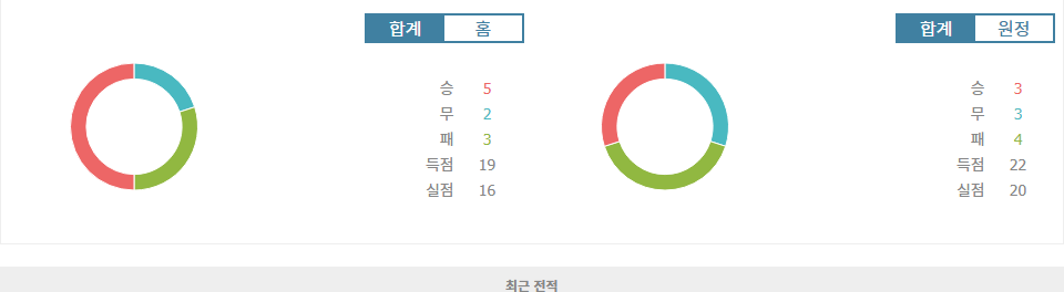 헤르타 BSC 베를린 vs FC 쾰른: 분데스리가 2024-11-03 03:30 경기 분석