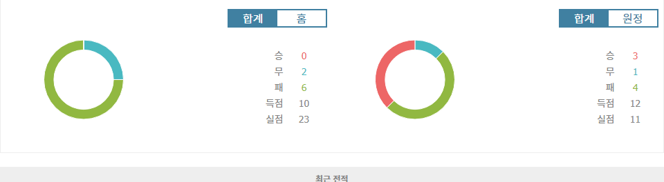 🇩🇪 분데스리가 2024-11-02 홀슈타인 킬 vs FC 하이덴하임: 하이덴하임의 승리 가능성 높아!