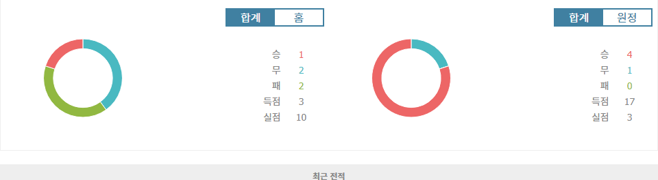 헝가리 vs 독일: 네이션스리그 최종전 승리의 향방은? 독일의 무패 행진 vs 헝가리의 홈 이점