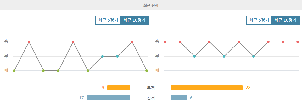 헝가리 vs 독일: 네이션스리그 최종전 승리의 향방은? 독일의 무패 행진 vs 헝가리의 홈 이점