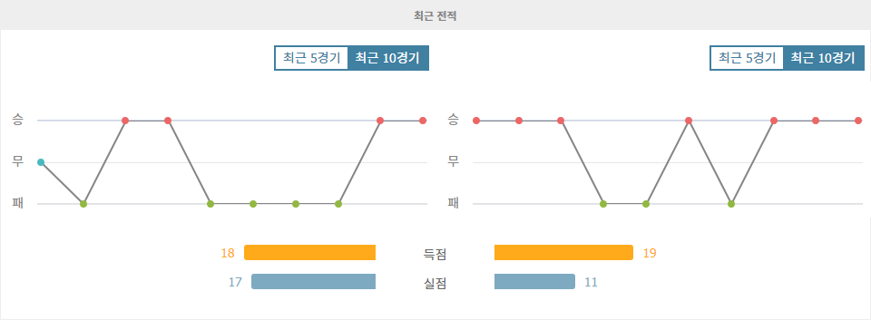 UEFA 유로파리그 2024-11-08 01:45 IF 엘프스보리 vs SC 브라가: 브라가의 승리 예상