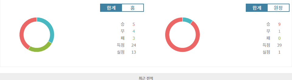 2024년 11월 15일, 월드컵 아시아 지역 예선: 인도네시아 vs 일본, 승부 예측