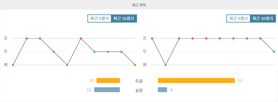 2024년 11월 15일, 월드컵 아시아 지역 예선: 인도네시아 vs 일본, 승부 예측