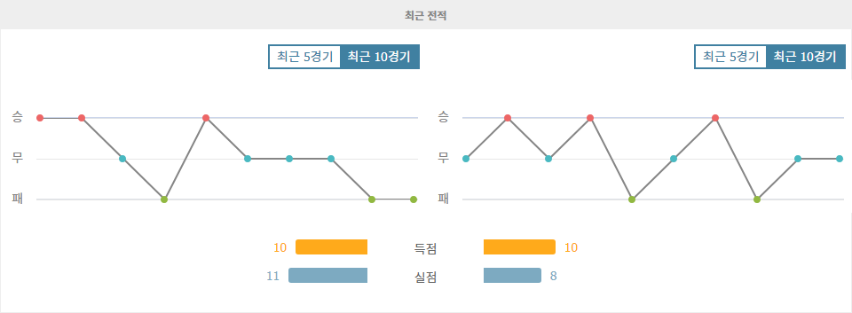 인도네시아 vs 사우디아라비아: 2024 월드컵 아시아 지역 예선 승부의 향방은?