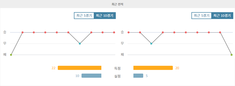 인터밀란 vs SSC 나폴리: 세리에 A 선두 자리를 놓고 벌어지는 뜨거운 승부!