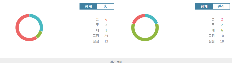 인터밀란 vs 베네치아 FC, 리그 선두 굳히기 위한 인터밀란의 승리 예상