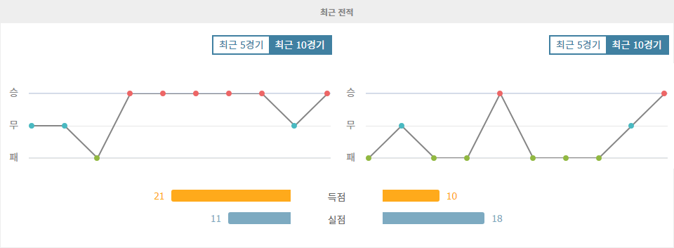 인터밀란 vs 베네치아 FC, 리그 선두 굳히기 위한 인터밀란의 승리 예상