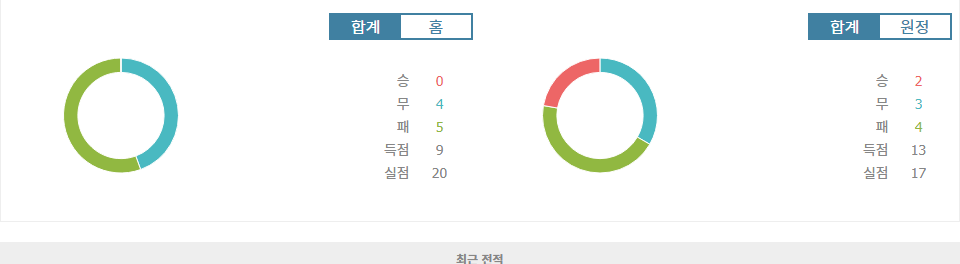 잉글랜드 프리미어리그 2024-11-02 입스위치 타운 FC vs 레스터 시티 FC 경기 분석: 승격팀의 고난과 챔피언십 도전