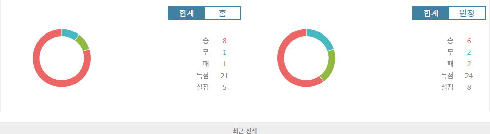 2024-11-15 이라크 vs 요르단: 홈 이점을 등에 업은 이라크의 승리 예상