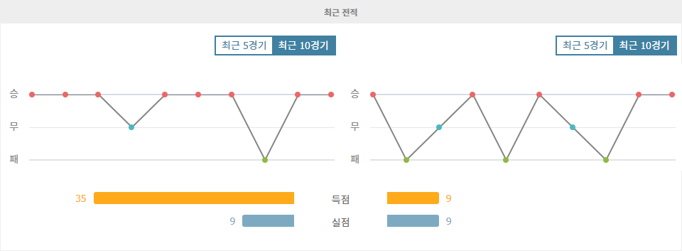 조호르 다룰 탁짐 FC vs 울산 HD FC: 압도적인 홈팀의 승리 예상