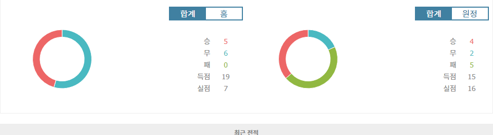 이탈리아 세리에 A: 유벤투스, 토리노 상대로 홈 승리 노린다!