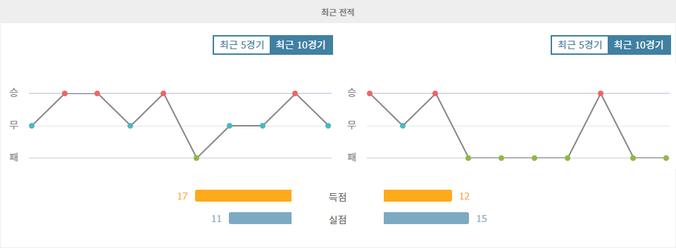 이탈리아 세리에 A: 유벤투스, 토리노 상대로 홈 승리 노린다!