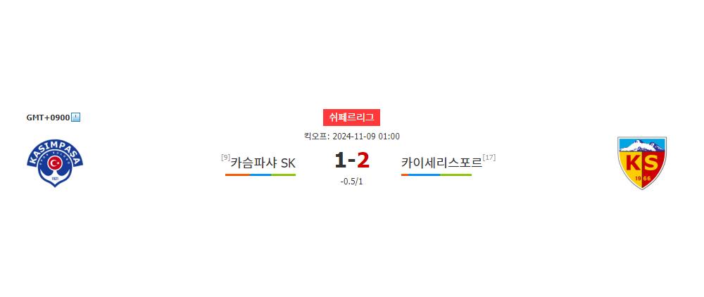 쉬페르리그 2024-11-09 01:00 카슴파샤 SK vs 카이세리스포르: 홈 승리 가능성 높은 경기 분석