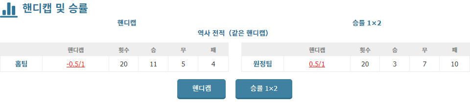 쉬페르리그 2024-11-09 01:00 카슴파샤 SK vs 카이세리스포르: 홈 승리 가능성 높은 경기 분석