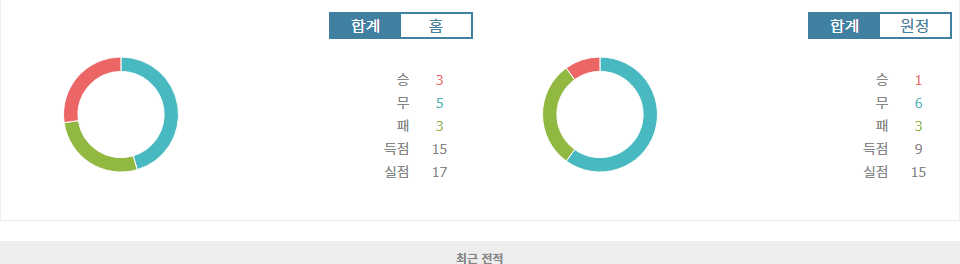 쉬페르리그 2024-11-09 01:00 카슴파샤 SK vs 카이세리스포르: 홈 승리 가능성 높은 경기 분석