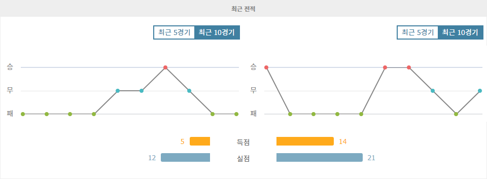 J1리그 2024-11-09 가시와 레이솔 vs 알비렉스 니가타: 홈 이점을 노리는 가시와 레이솔의 승리 예상