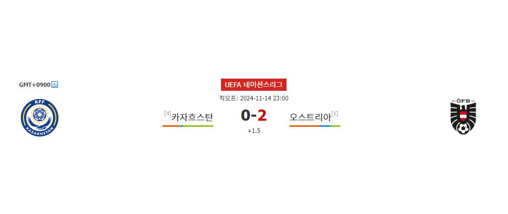 UEFA 네이션스리그 2024-11-14 카자흐스탄 vs 오스트리아: 승격을 노리는 오스트리아의 승리 예상