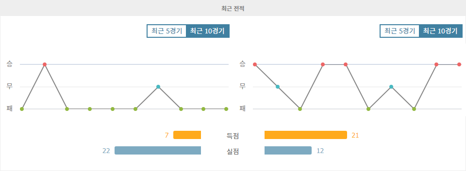 UEFA 네이션스리그 2024-11-14 카자흐스탄 vs 오스트리아: 승격을 노리는 오스트리아의 승리 예상