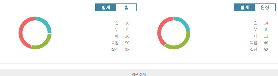 K리그1 2024-11-02 김천 상무 FC vs 수원 FC: 홈팀의 승리가 예상되는 팽팽한 맞대결