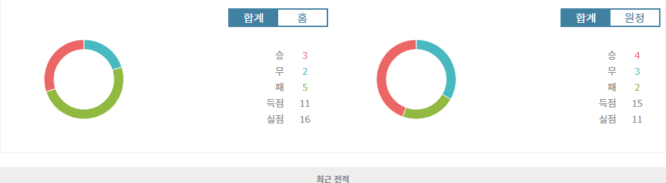 쉬페르리그 2024-11-03 18:30 코니아스포르 vs 이스탄불 바샥셰히르 FK: 홈 승리 가능성 높은 코니아스포르