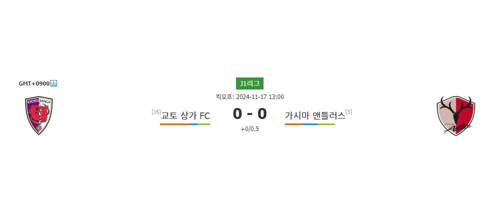 J1리그 분석: 교토 상가 FC vs 가시마 앤틀러스 - 승리의 향방은?