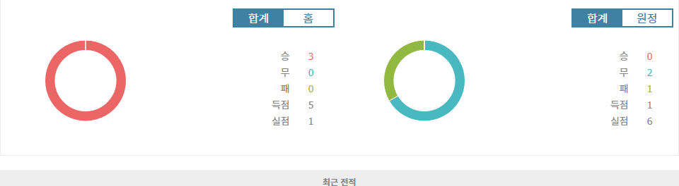 AFC 챔피언스리그 엘리트 2024-11-04: 알아흘리 vs 알쇼르타, 승리의 향방은?