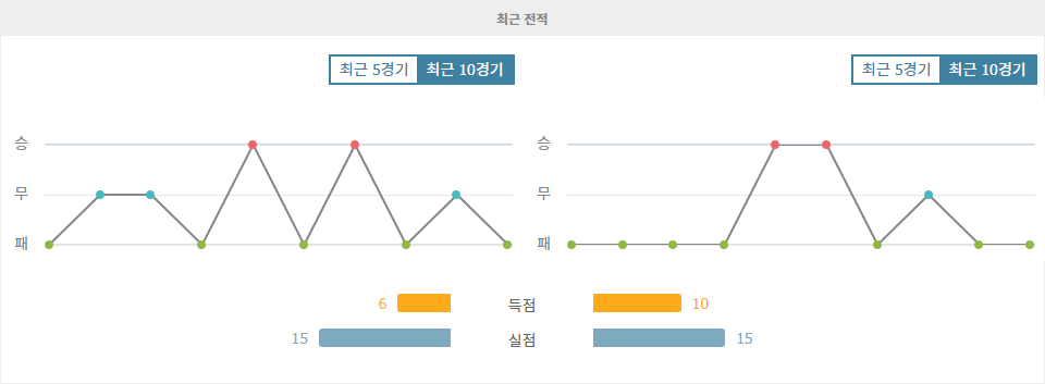 라트비아 vs 아르메니아: UEFA 네이션스리그 승부 예측 및 분석 (2024-11-17)