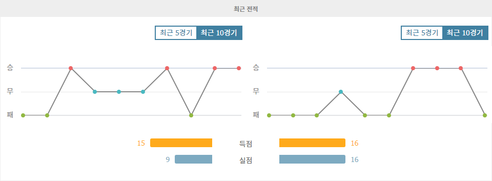 스페인 프리메라리가 라요 바예카노 vs UD 라스팔마스 분석: 홈팀 우세 예상