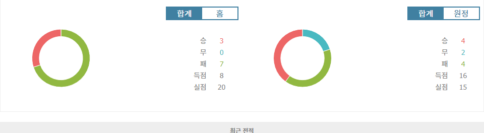 르아브르 AC vs 스타드 드 랭스: 승점 쟁탈전, 승리의 향방은?