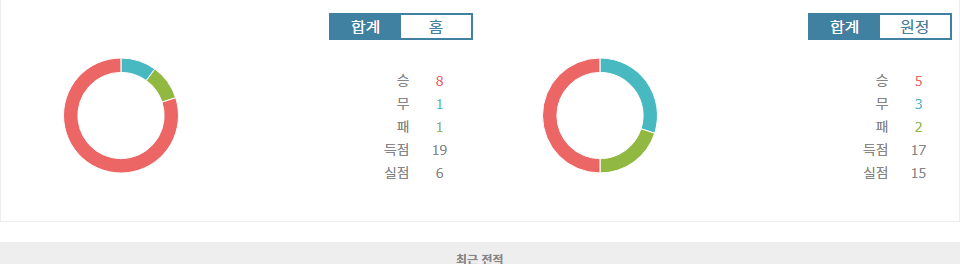 잉글랜드 프리미어리그 2024-11-10 04:00 리버풀 FC vs 애스턴 빌라 FC: 승리의 열망, 리버풀의 손을 들어주다