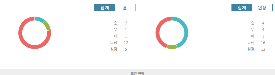 잉글랜드 프리미어리그 2024-11-02 리버풀 FC vs 브라이턴 &amp; 호브 앨비언: 승리의 붉은 물결이 몰려온다!