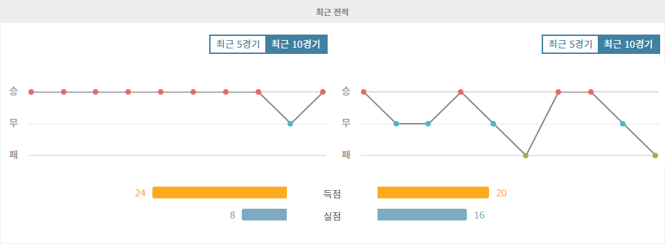 잉글랜드 프리미어리그 2024-11-02 리버풀 FC vs 브라이턴 &amp; 호브 앨비언: 승리의 붉은 물결이 몰려온다!