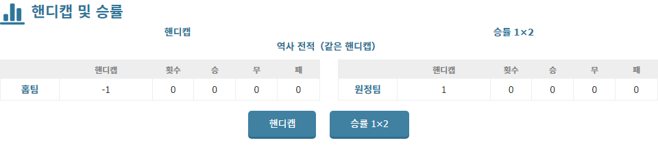 메이저 리그 사커 2024-11-09 11:30 로스앤젤레스 FC vs 밴쿠버 화이트캡스 FC: 승리의 향방은?