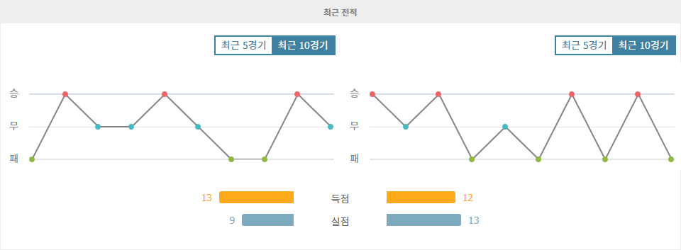 UEFA 유로파리그 2024-11-08 02:45 루아얄 위니옹 생질루아즈 vs AS 로마: 승리의 향방은?