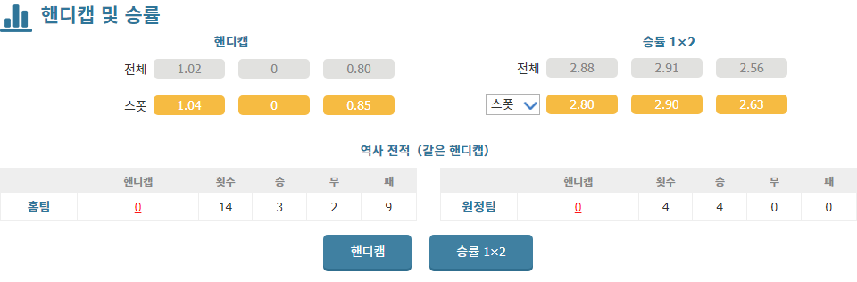 UEFA 네이션스리그 2024-11-16 03:45 룩셈부르크 vs 불가리아: 험난한 승부 예상