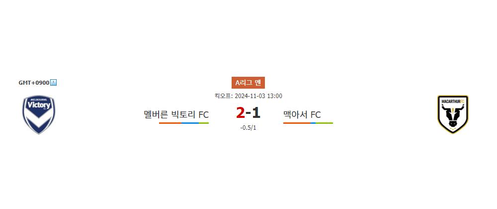 A리그 멘 2024-11-03 13:00 멜버른 빅토리 FC vs 맥아서 FC: 빅토리의 홈 승리 예상